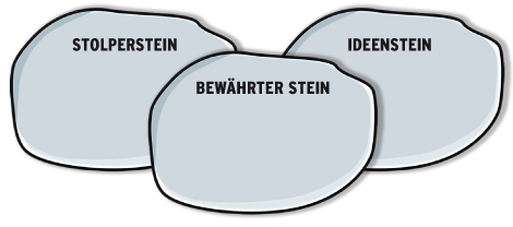 Dialogbild_Karten_Steine