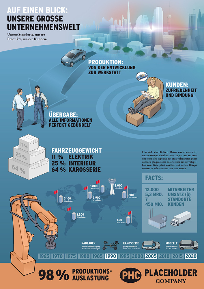 Infografik Dialogbild