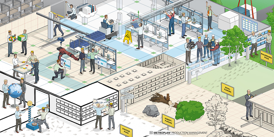 Dialgbild Metroplan Product Management