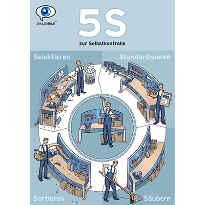 Poster "5S Werkstatt"