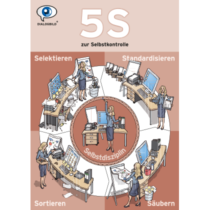 Poster "5S Office"